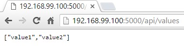 http://192.168.99.100:5000/api/values