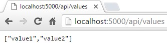 http://localhost:5000/api/values